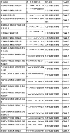 工信部公布Q2电信业务经营不良名单，24家企业被纳入监管预警