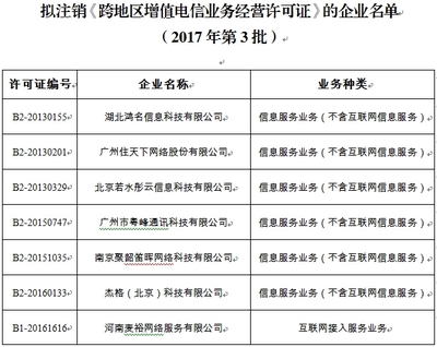 工信部拟注销7家企业《跨地区增值电信业务经营许可证》 通信业务布局持续优化