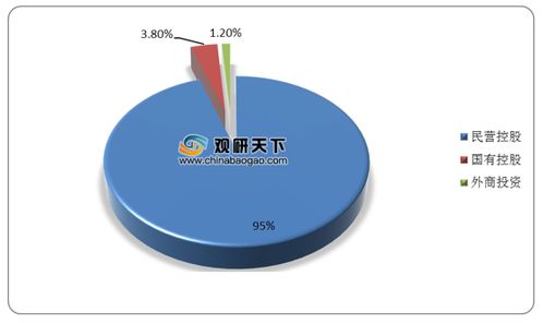 2020年1-9月我国增值电信业务持证数量持续攀升，千万注册资金企业占比近七成