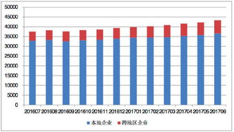 全国增值电信业务经营许可企业达43310家 区域发展不均衡特征突出，需引导行业协调优化