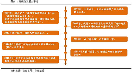 高德信（832645.OC） 珠三角互联网接入服务龙头，新三板精选层潜力标的分析